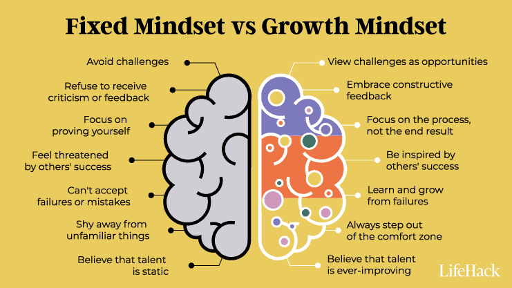 Growth Mindset vs Fixed Mindset: 9 Distinct Differences - LifeHack