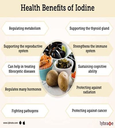 Benefits of iodine 