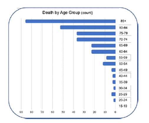 A graph with numbers and a bar chart

AI-generated content may be incorrect.