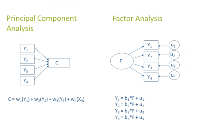 Forecasting Financial Market Regimes with Machine Learning and Factor Analysis