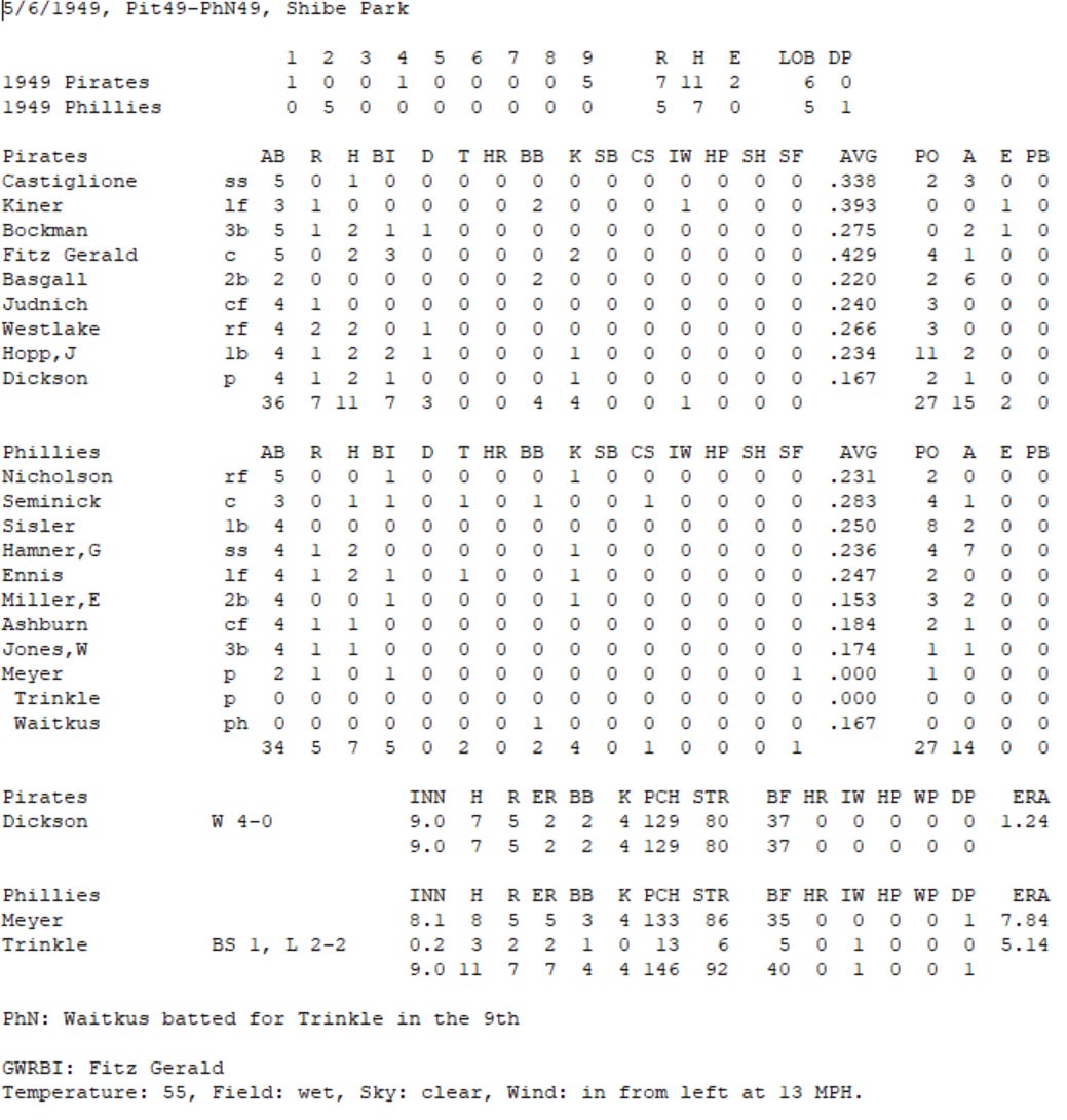 Diamond Mind Baseball Boxscore