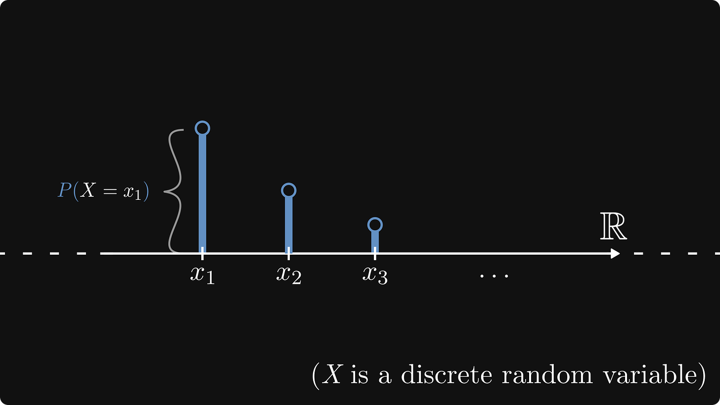 Probability mass distribution of a discrete random variable