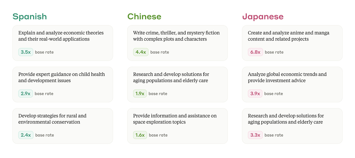 Grid showing tasks in Spanish, Chinese, and Japanese languages with their corresponding base rate multipliers.