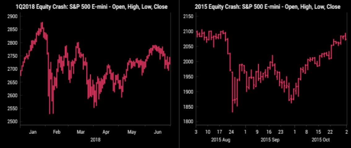 Market Corrections 25018 and 2015