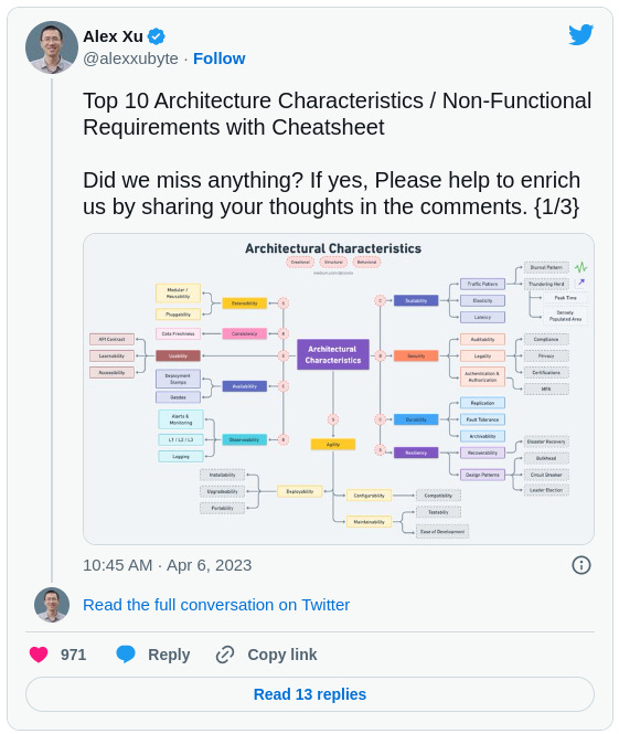 Alex Xu @alexxubyte Top 10 Architecture Characteristics / Non-Functional Requirements with Cheatsheet  Did we miss anything? If yes, Please help to enrich us by sharing your thoughts in the comments. {1/3}