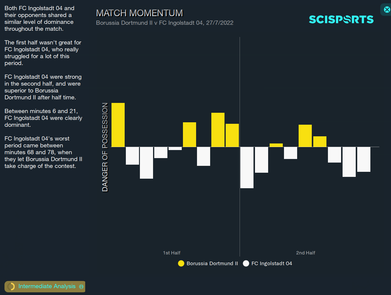 Football Manager 2023 Match Momentum Ingolstadt