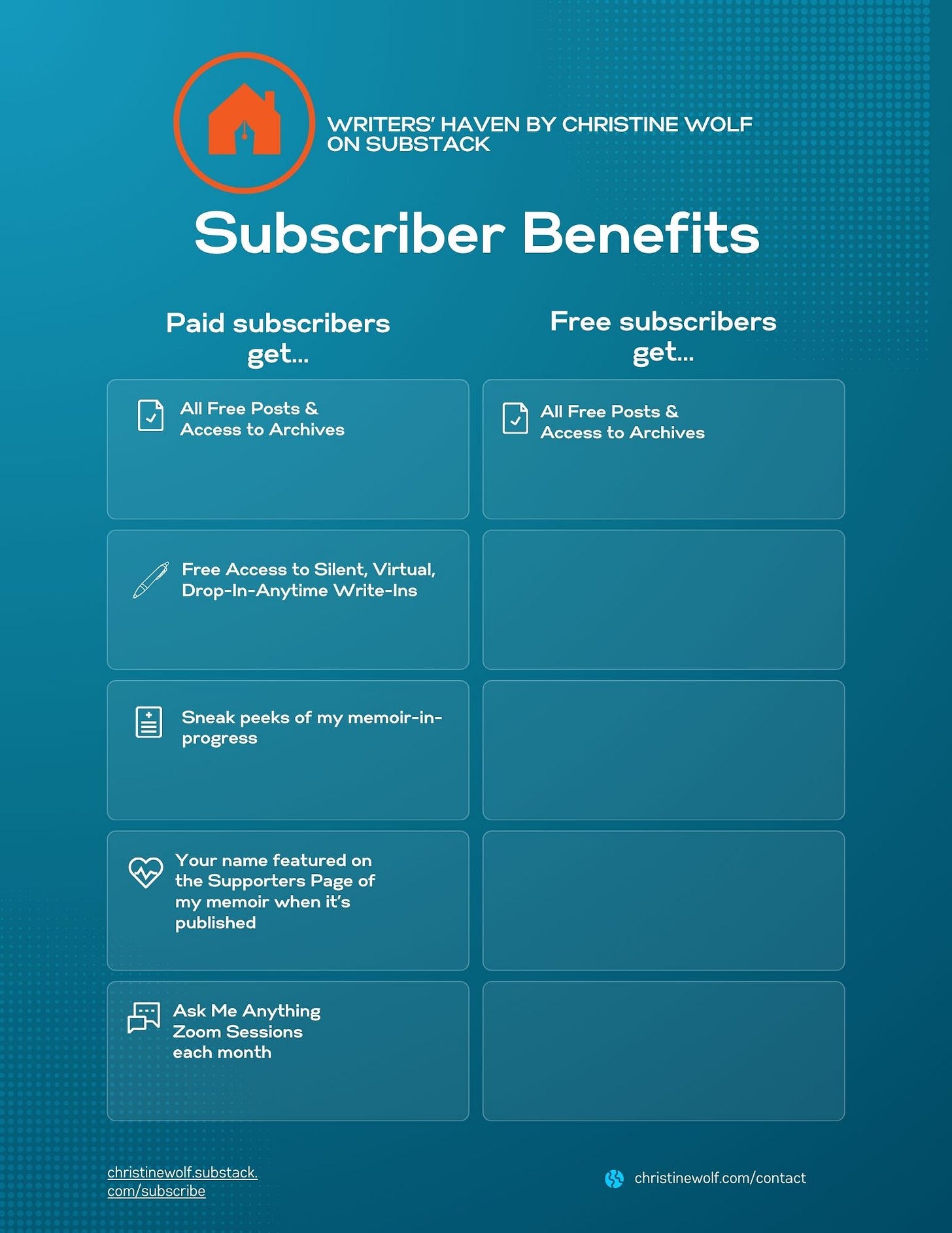 Graphic with blue background and white lettering describing the differences between paid and free subbscriptions to Writers Haven by Christine Wolf