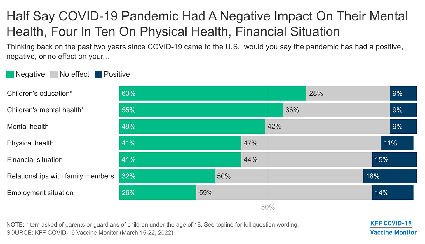 The COVID-19 Pandemic: Insights from Three Years of KFF Polling | KFF
