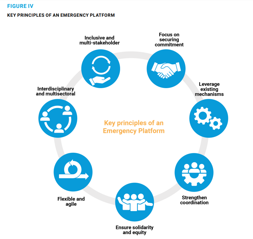 Strengthening the International Response to Complex Global Shocks – An Emergency Platform | Our Common Agenda Policy Brief 2 - Diplo Resource