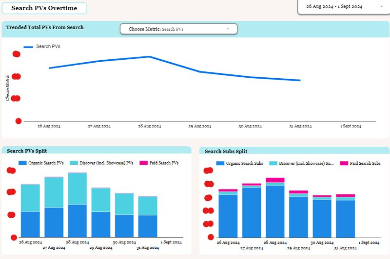 SEO performance dashboard summary slide including conversions and search traffic