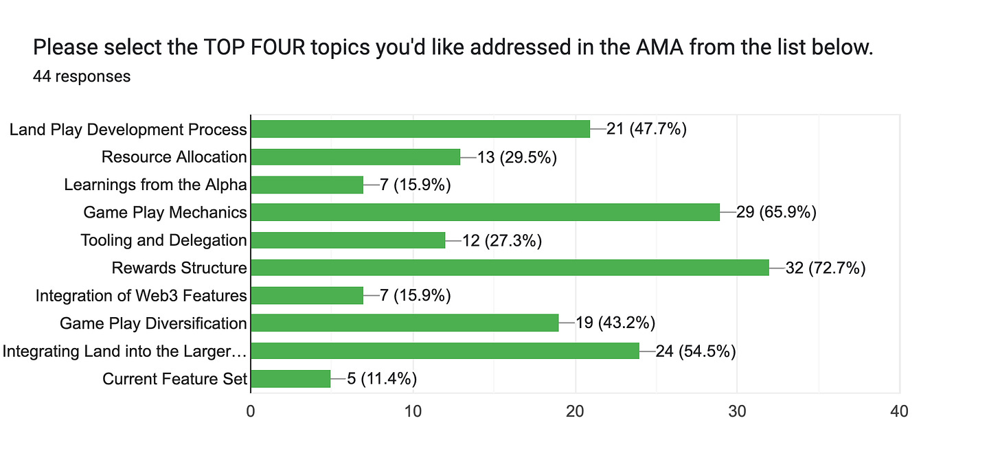 Forms response chart. Question title: Please select the TOP FOUR topics you'd like addressed in the AMA from the list below. . Number of responses: 44 responses.