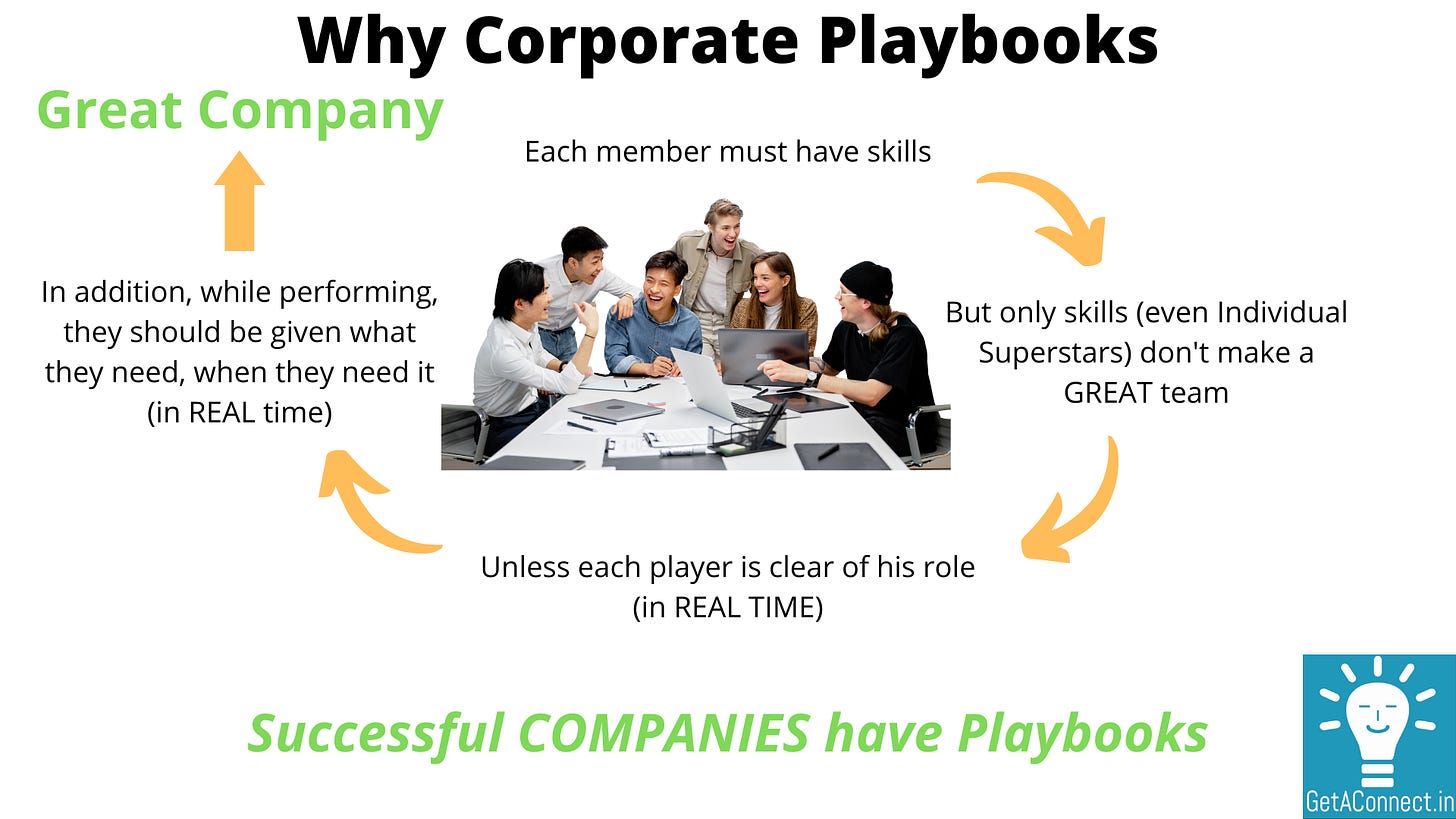 Why Corporate Playbooks : Successful teams have playbooks