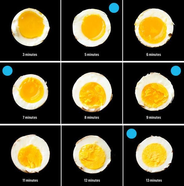 Boiled Egg Guides : how to boil eggs