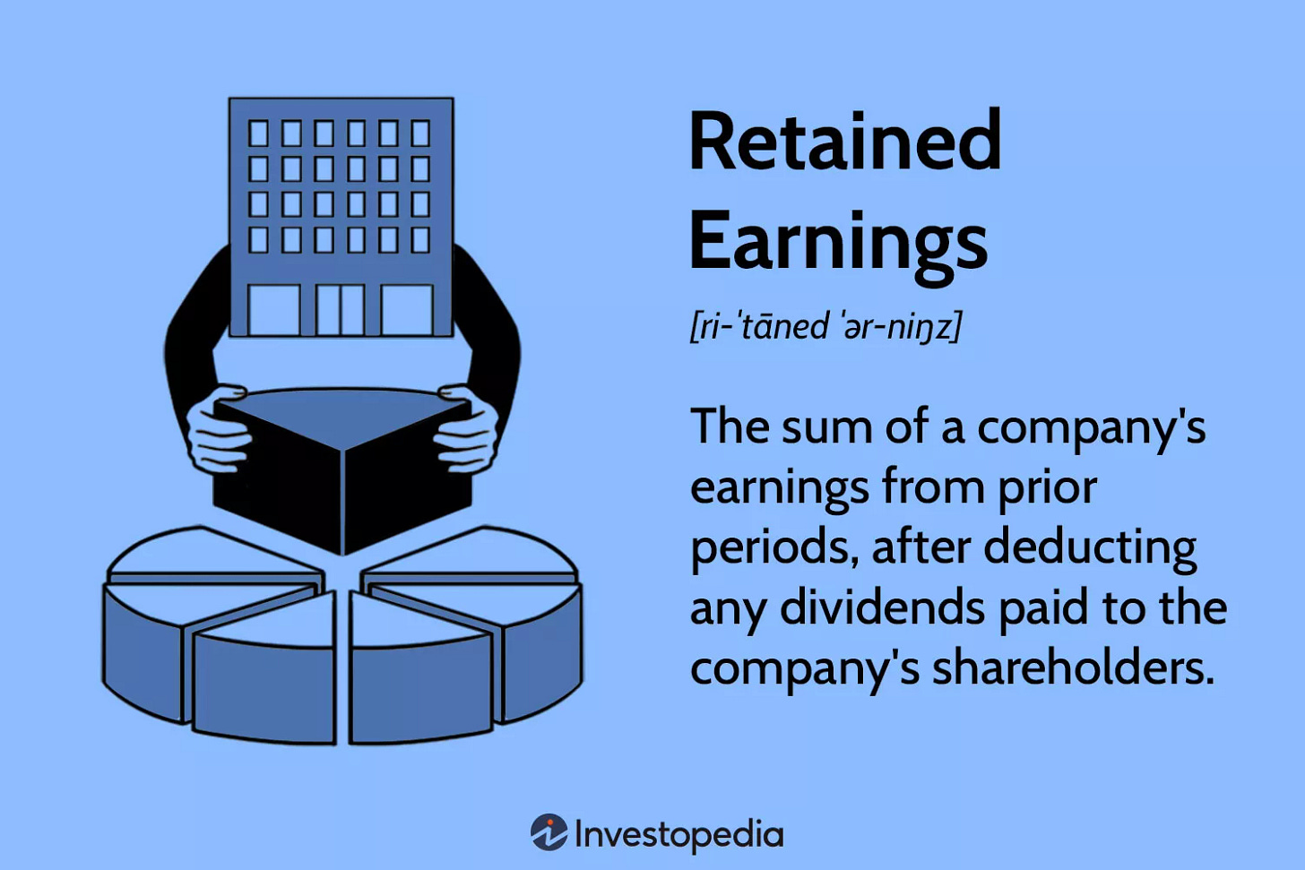Retained Earnings