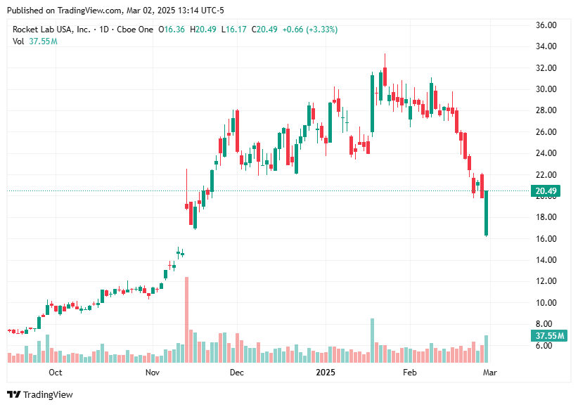 TradingView chart TradingView chart