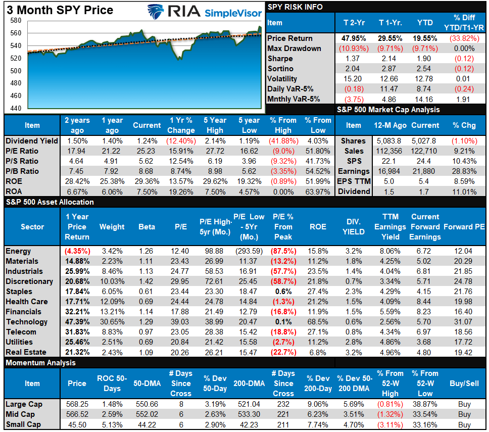 SP500 Tear Sheet
