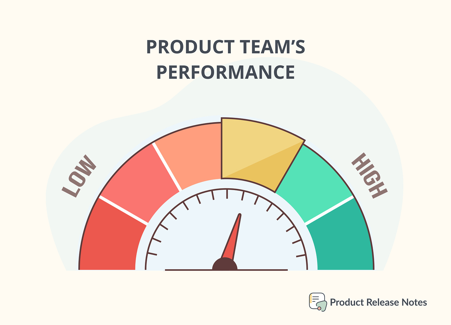 Right Leadership In Tech: Elevating Your Product Teams Performance