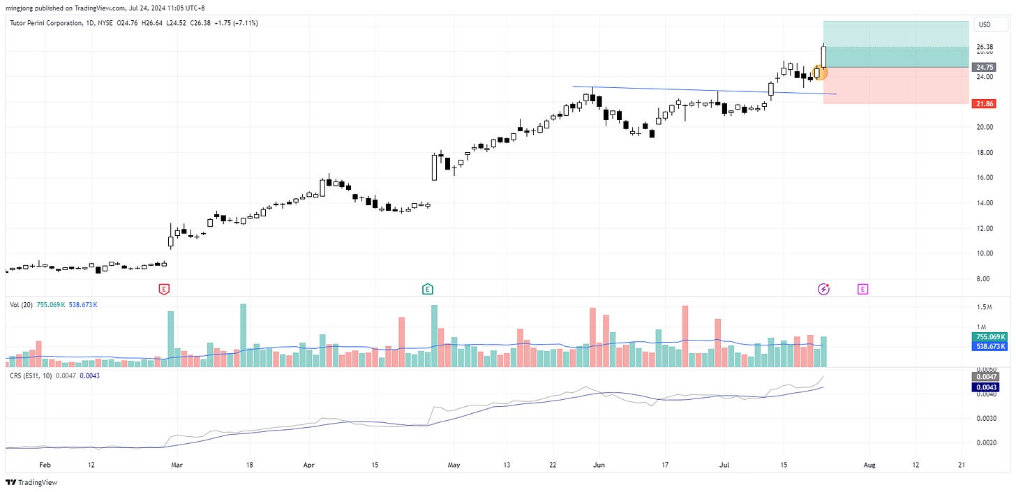 TPC stock setup buy point