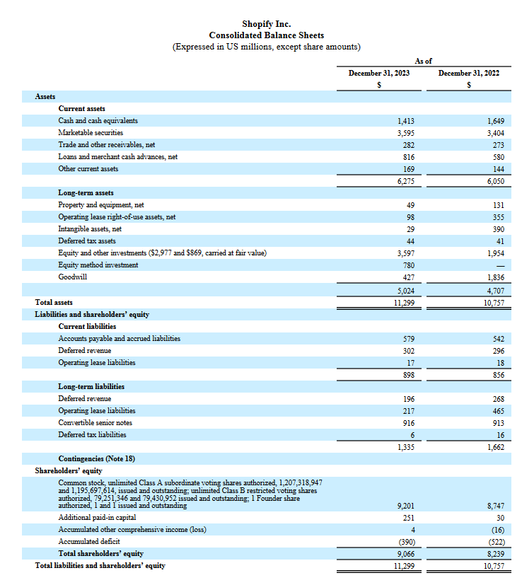 Shopify Earnings