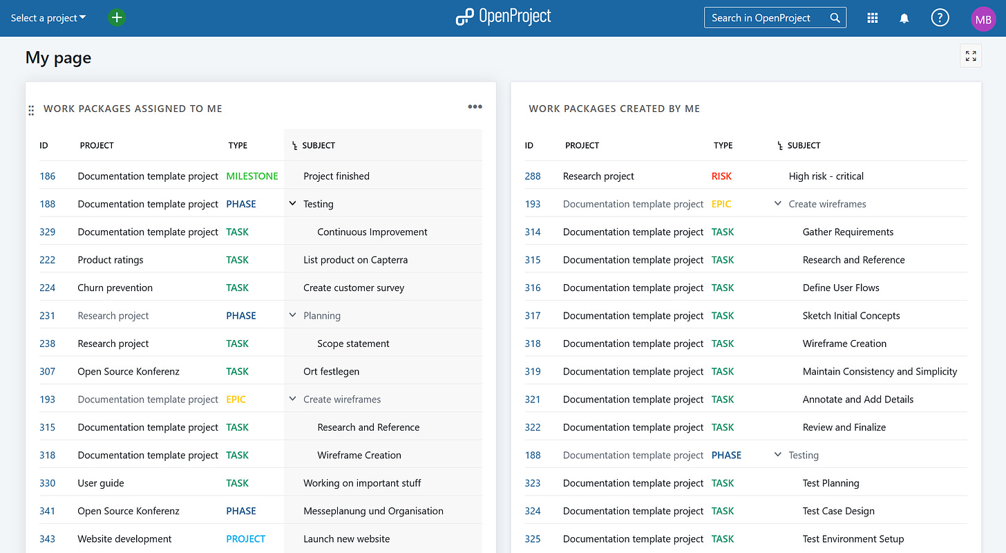 Default view of My Page in OpenProject