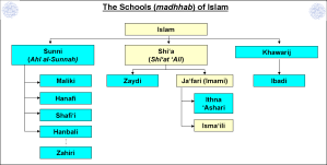 Amman Chart