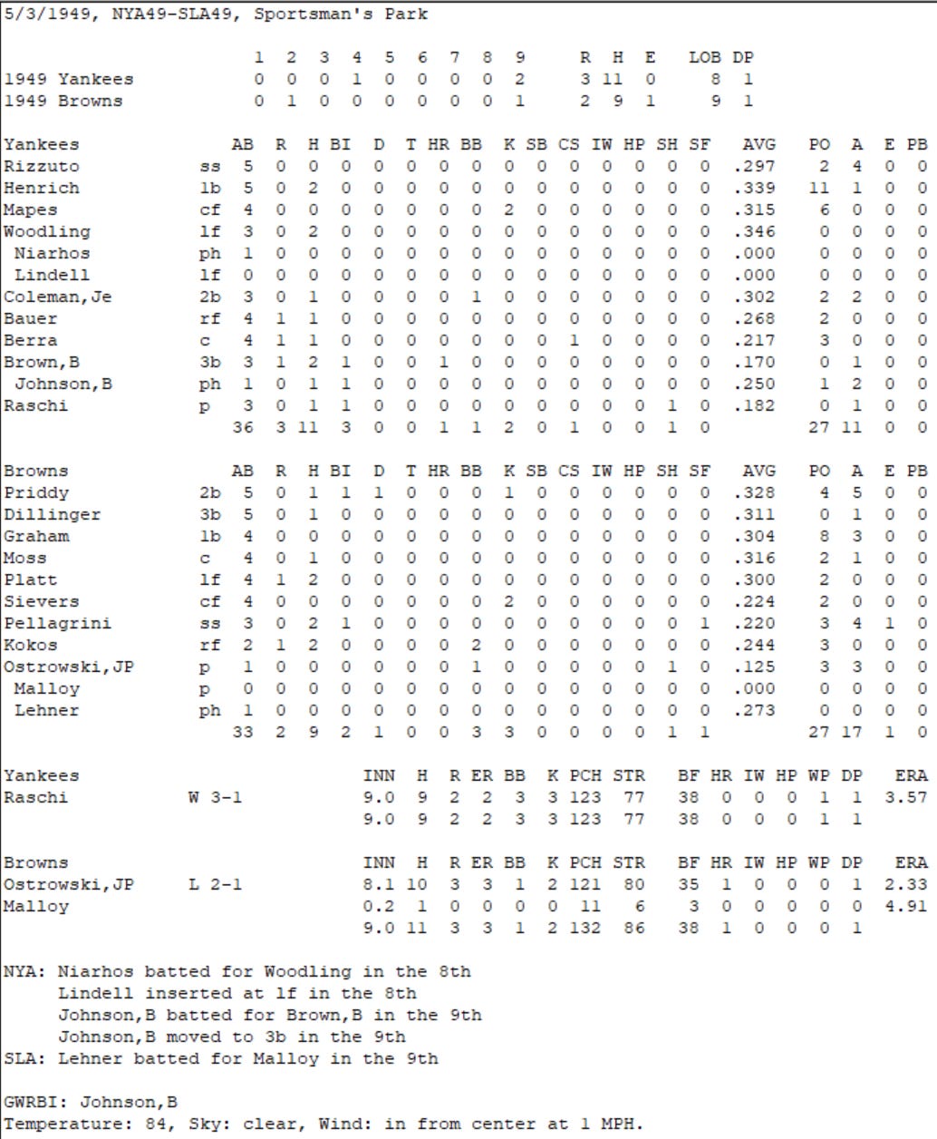 Diamond Mind Baseball Boxscore