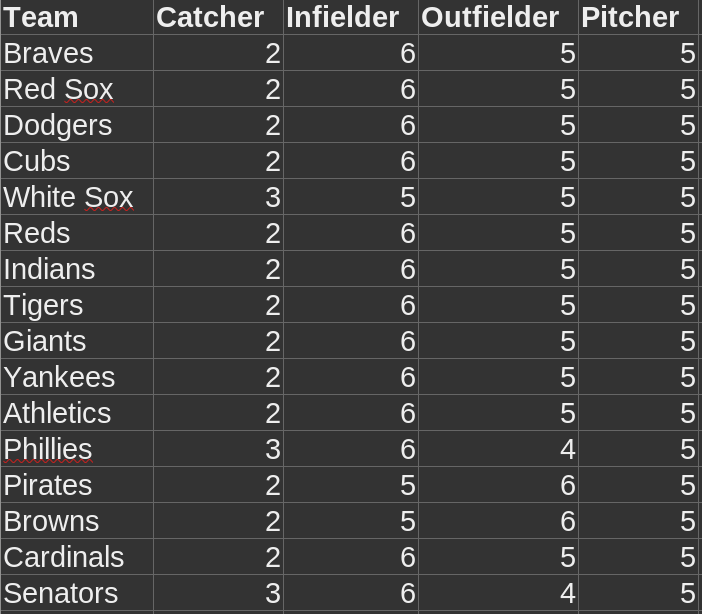 National Pastime Roster By Position