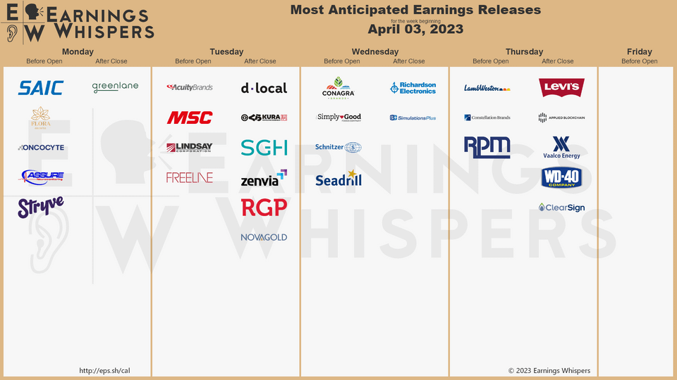 r/wallstreetbets - Most Anticipated Earnings Releases for the week beginning April 3rd, 2023