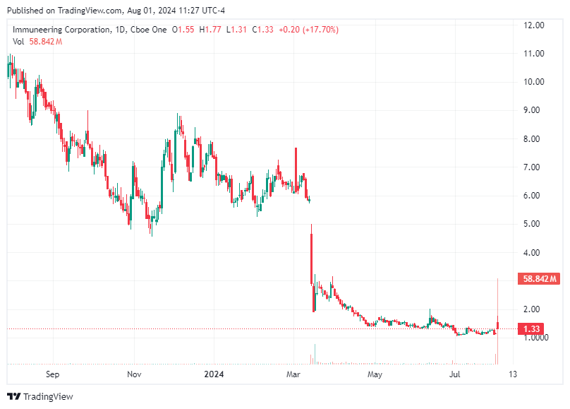 TradingView chart