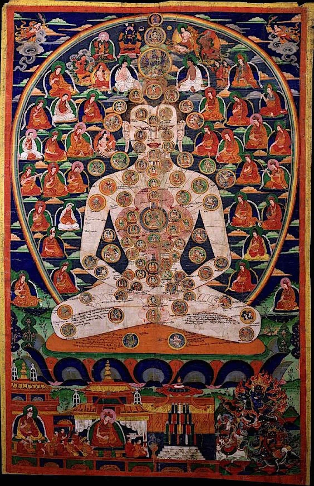 Tibetan body mandala