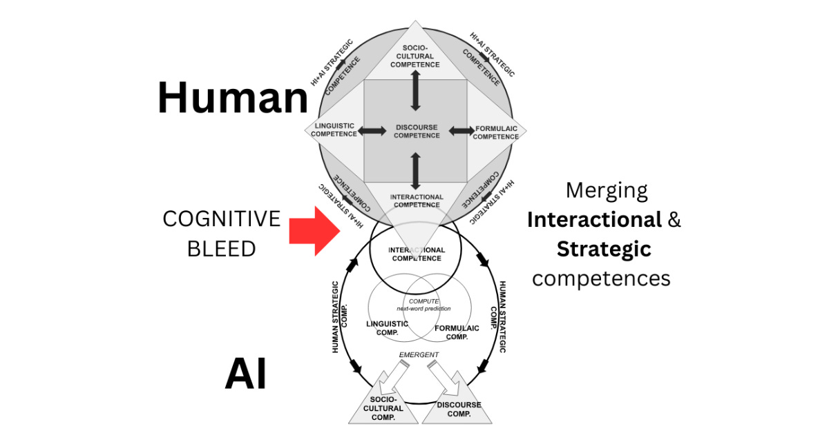 Diagram of a diagram of a human

Description automatically generated