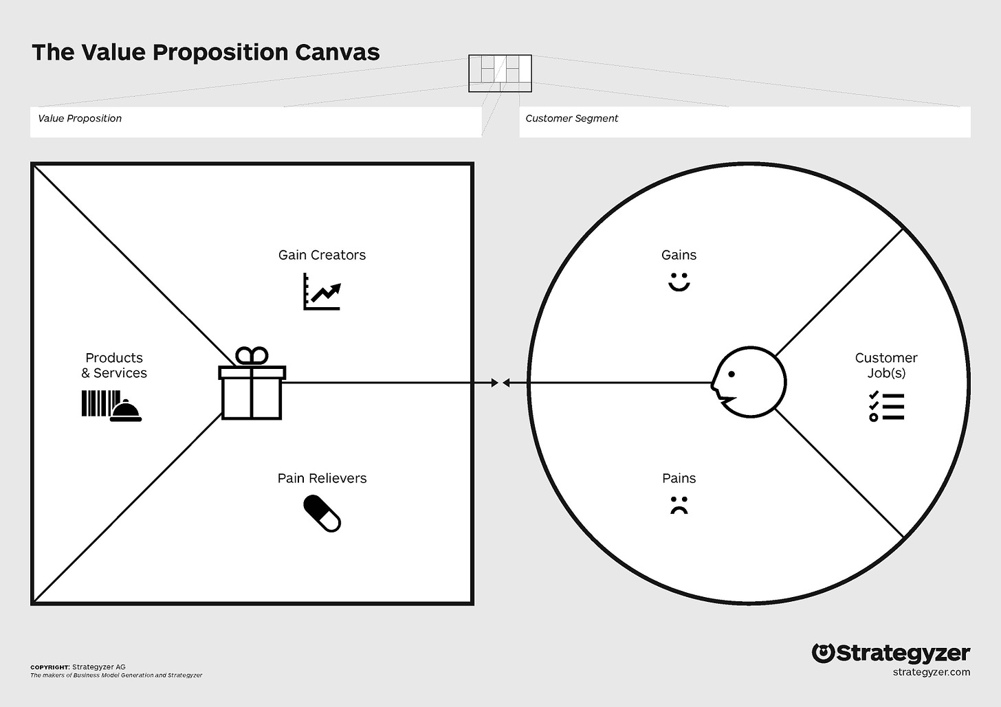 DesignABetterBusiness.tools | Value Proposition Canvas