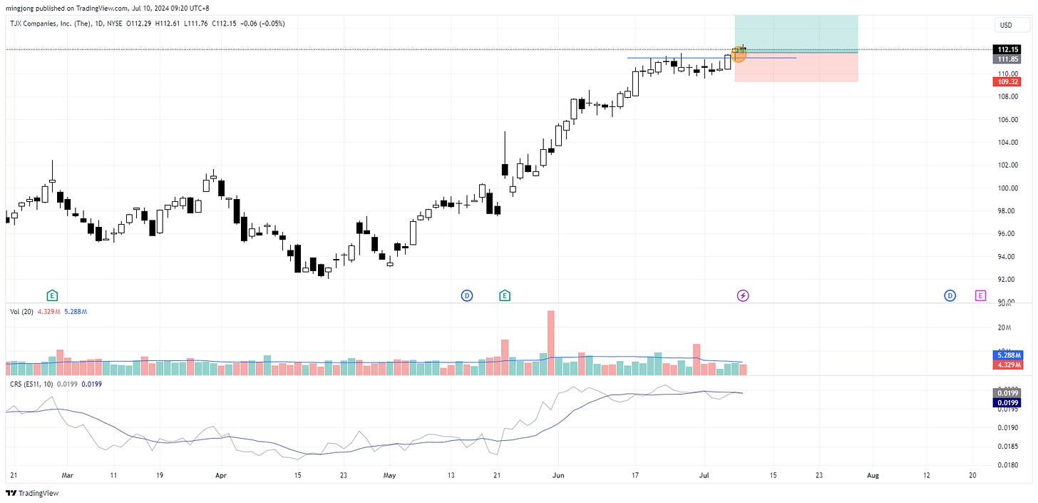 TJX stock entry buy point