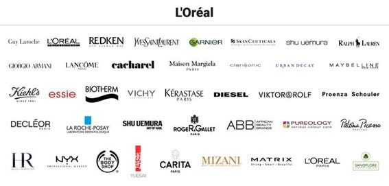 Las 10 principales empresas cosméticas - Enrique Ortega Burgos