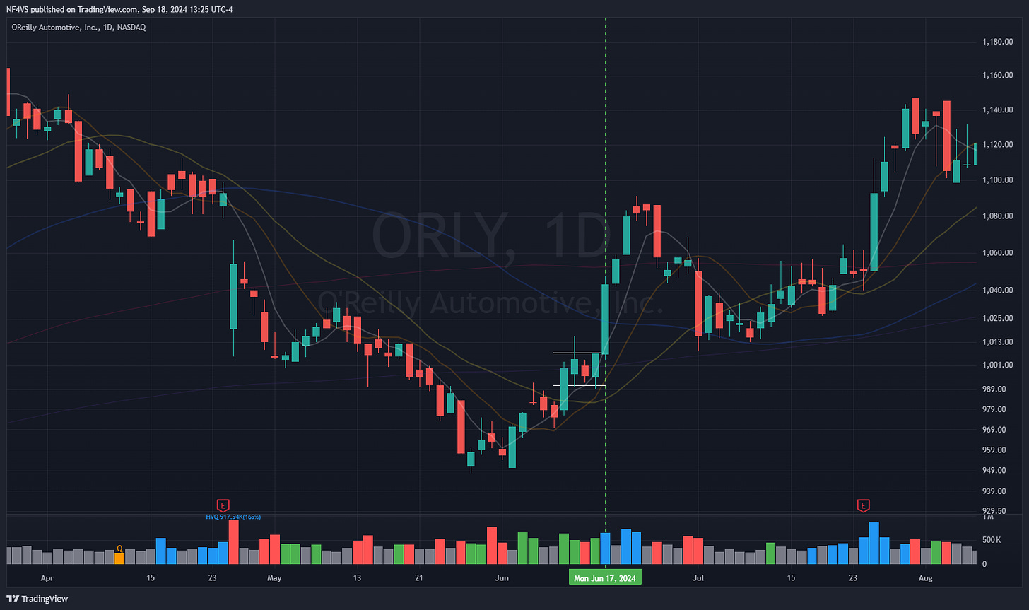 $ORLY - Daily Chart