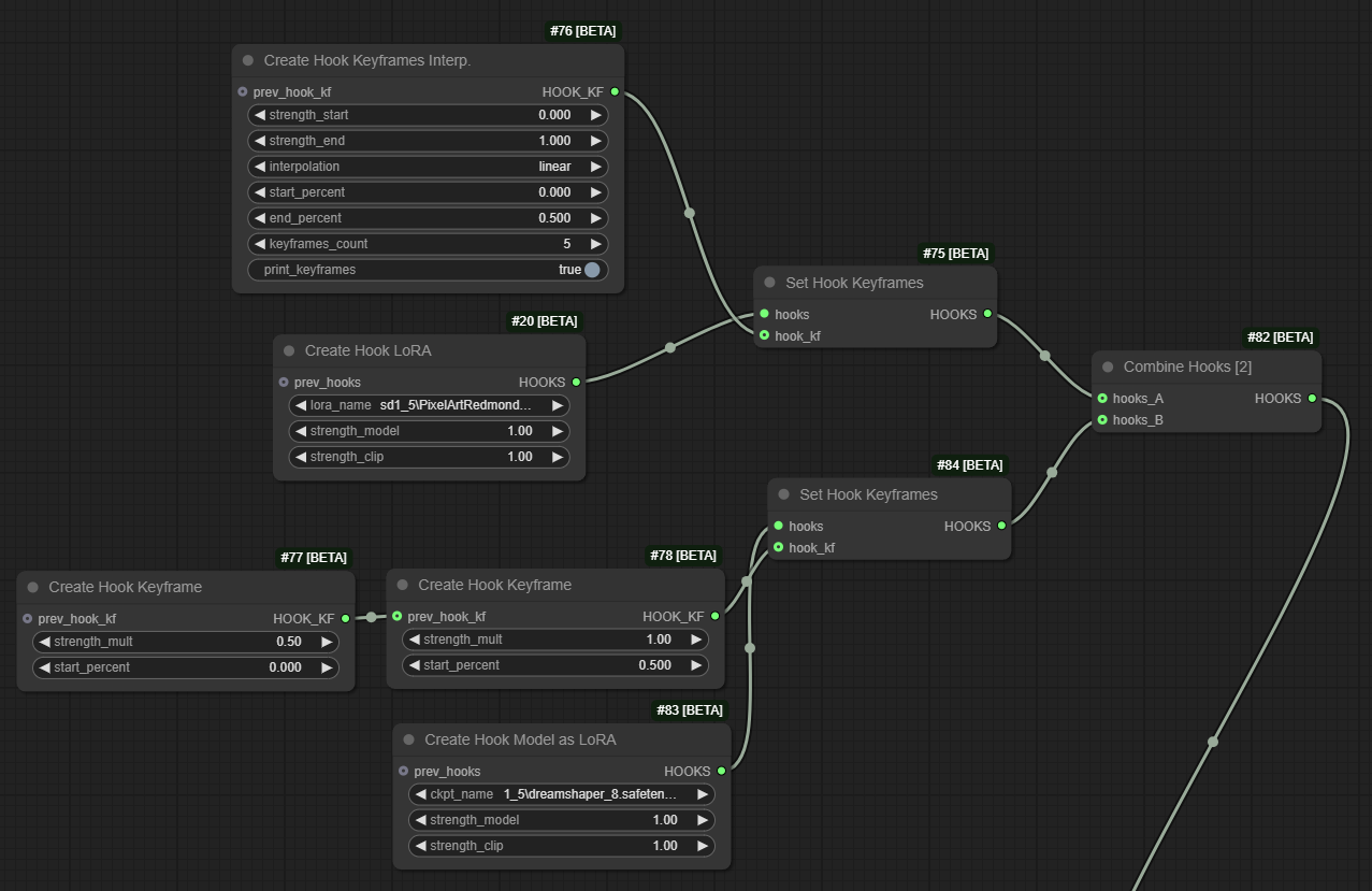 Masking and Scheduling LoRA and Model Weights