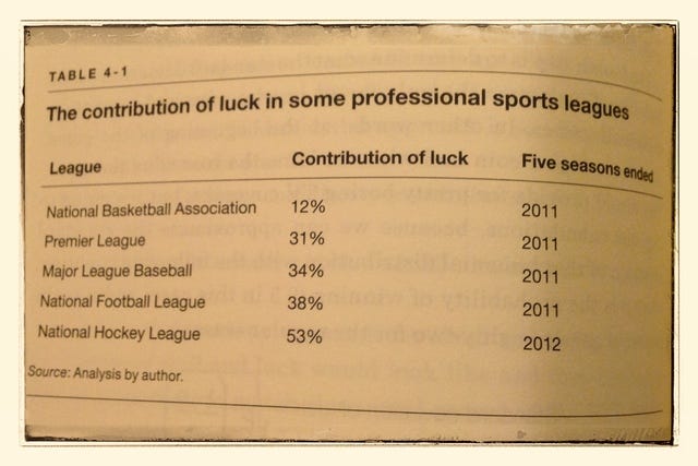 Untangling Skill and Luck in Business, Sports, and Investing