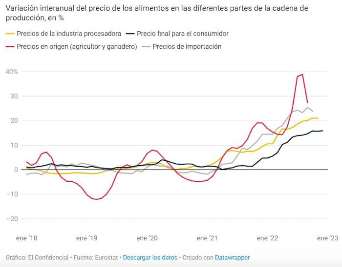 precio-alimentos.jpg