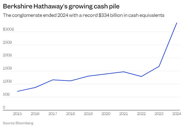 Billionaire wealth is down big amid the market chaos, but Warren ...