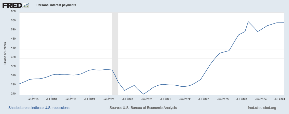 A graph showing the growth of the economy

Description automatically generated