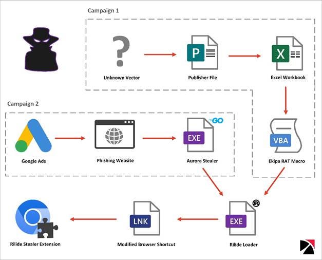 Extended Facebook Online Subsystem in Code Plugins - UE Marketplace