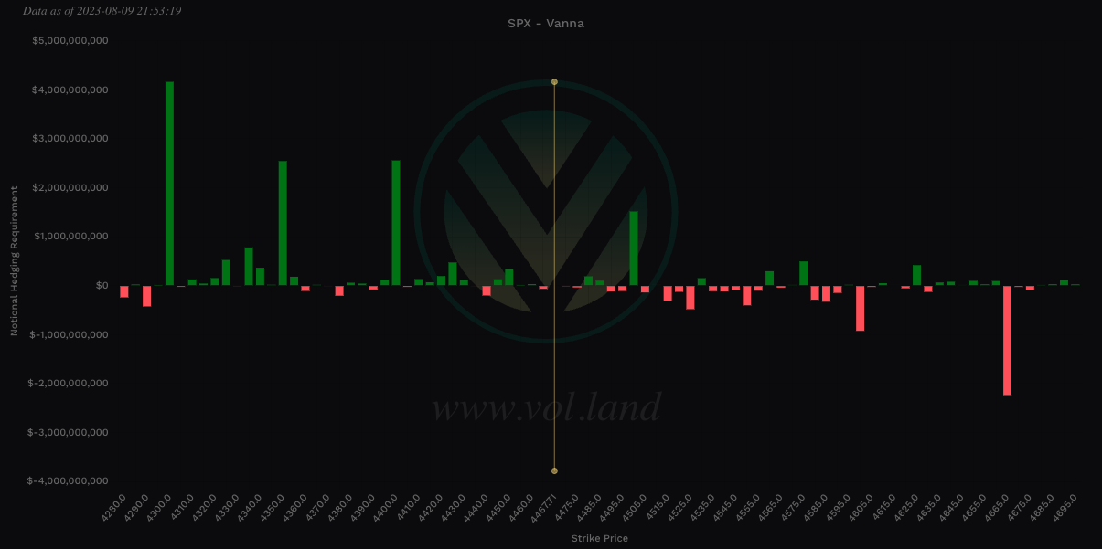 Aggregate view of Vanna via Volland