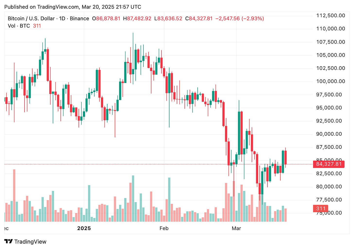 TradingView chart TradingView chart