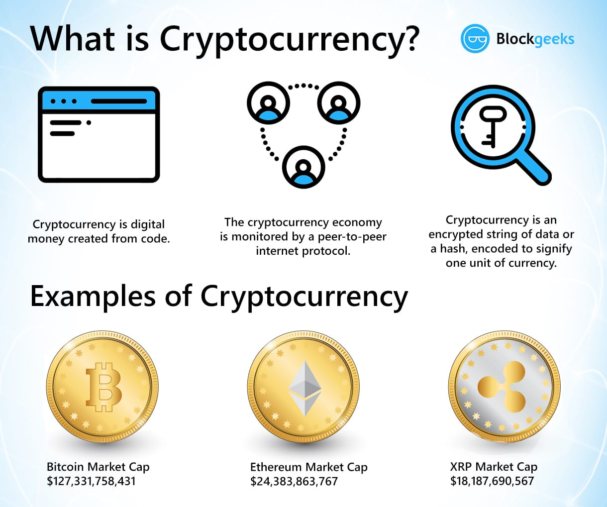 What is Cryptocurrency: Most Updated Research Guide