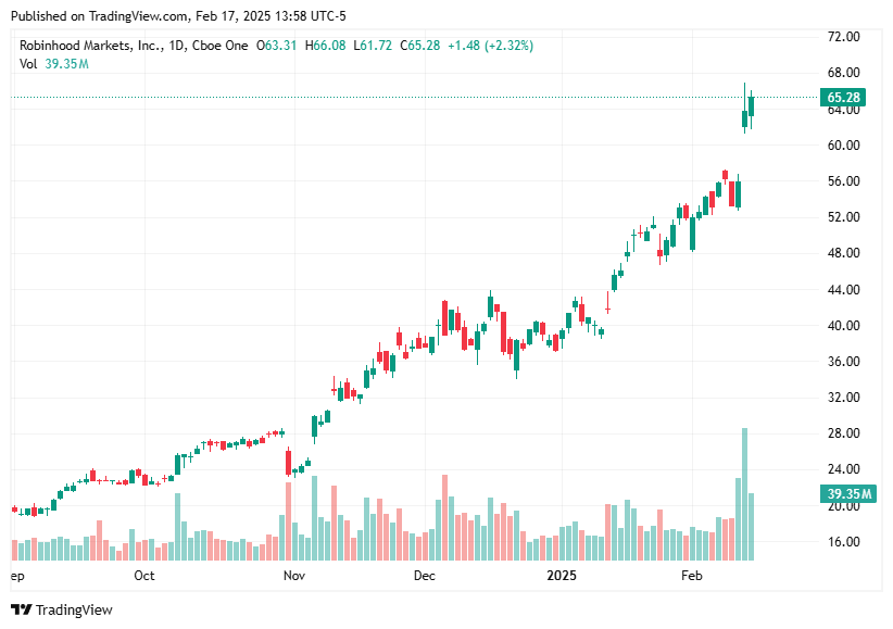 TradingView chart TradingView chart