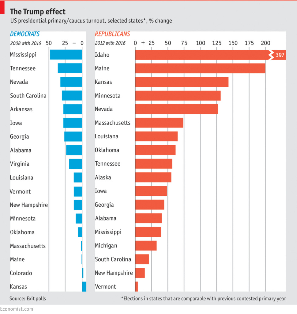EconomistVoterTurnout EconomistVoterTurnout