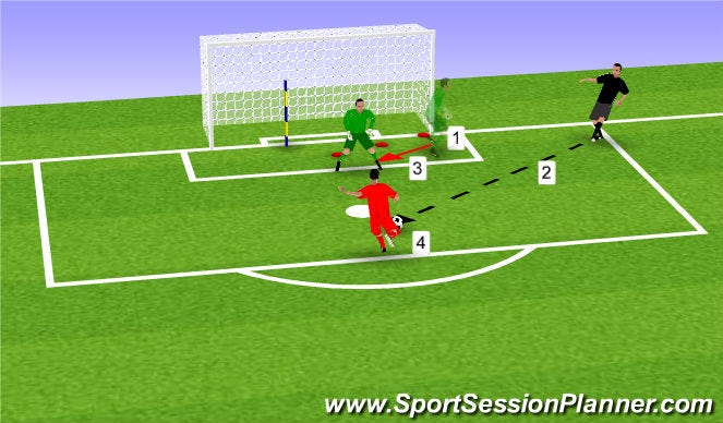 Football/Soccer: Cutbacks 1v1's (Goalkeeping: General, Moderate)