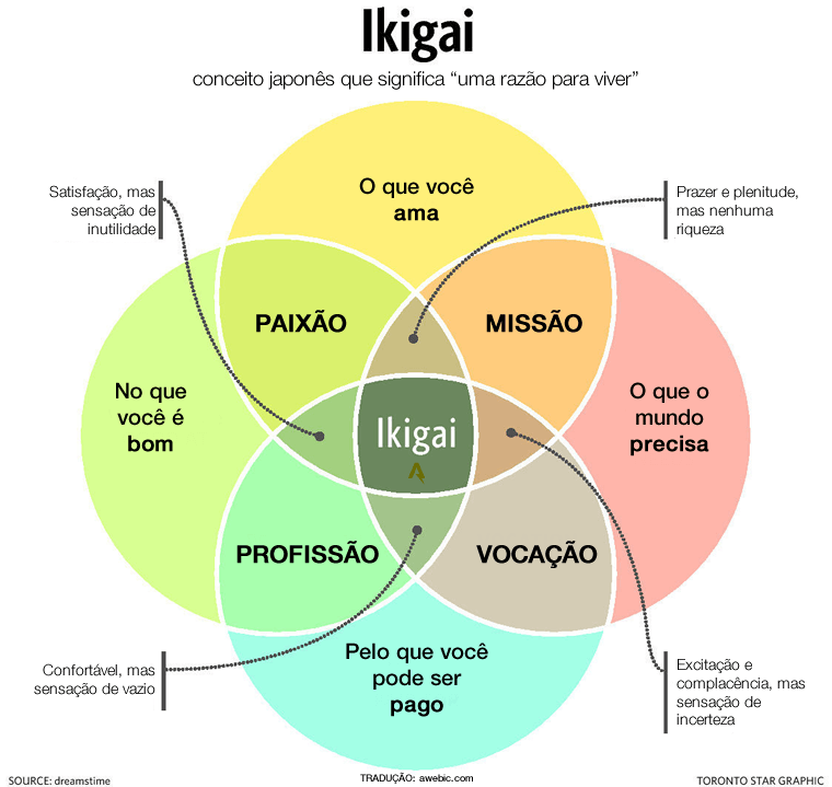 Ikigai: seria este conceito japonês o segredo para uma vida longa e feliz?