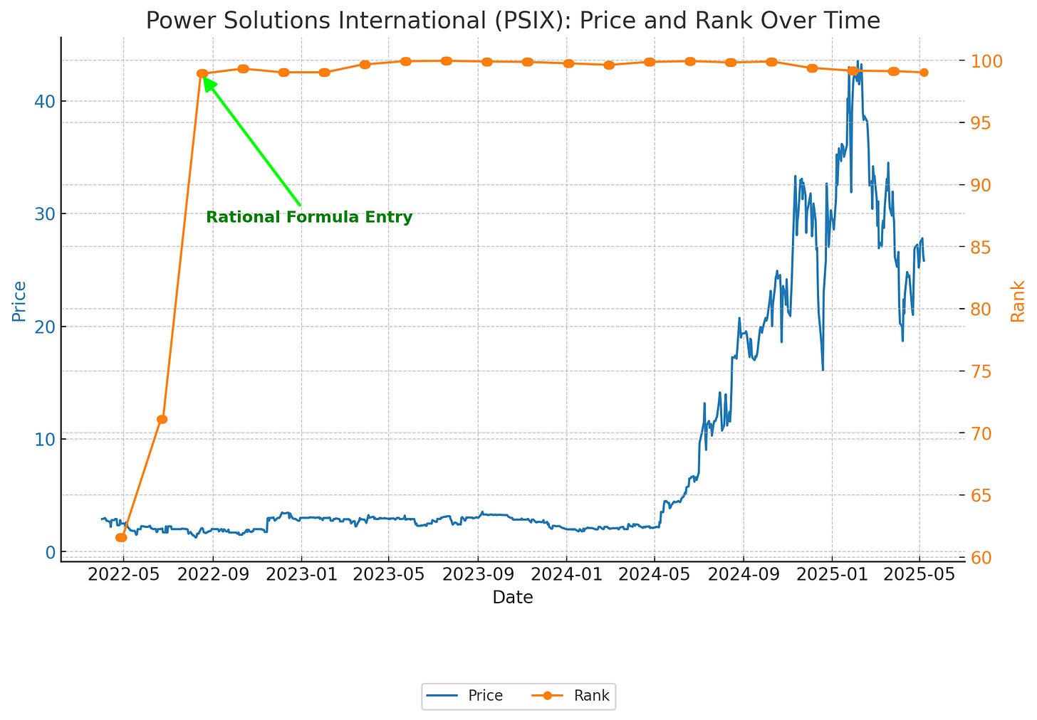 image.title Undervalued Gems: Exploring Underfollowed Craft Beverage Stocks
