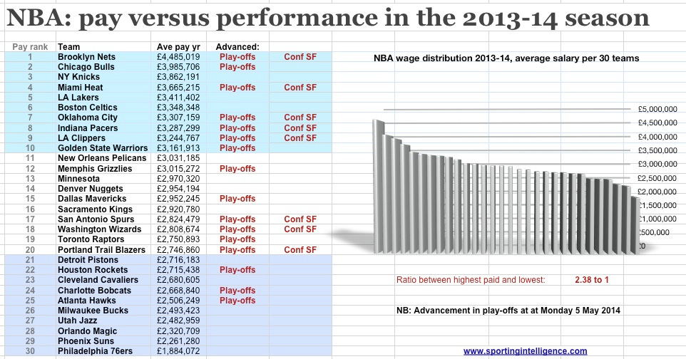 NBA pvp 2013-14